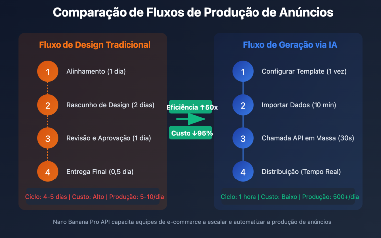 nano banana pro batch template advertising guide pt pt image 0 图示