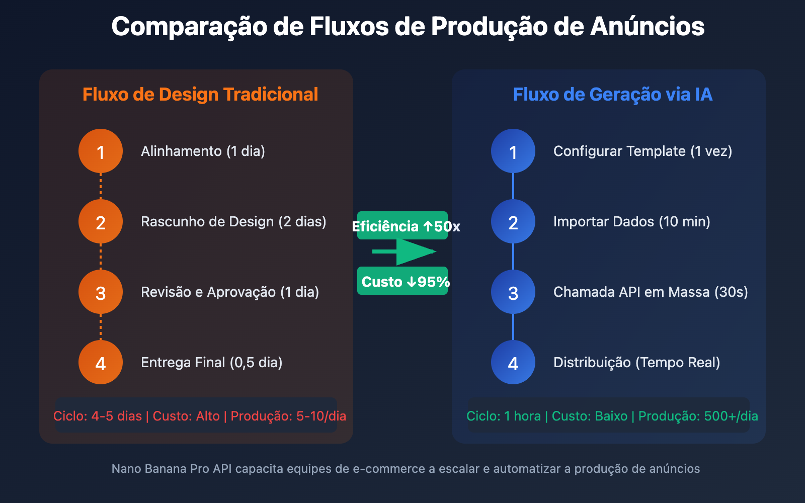 nano-banana-pro-batch-template-advertising-guide-pt-pt 图示