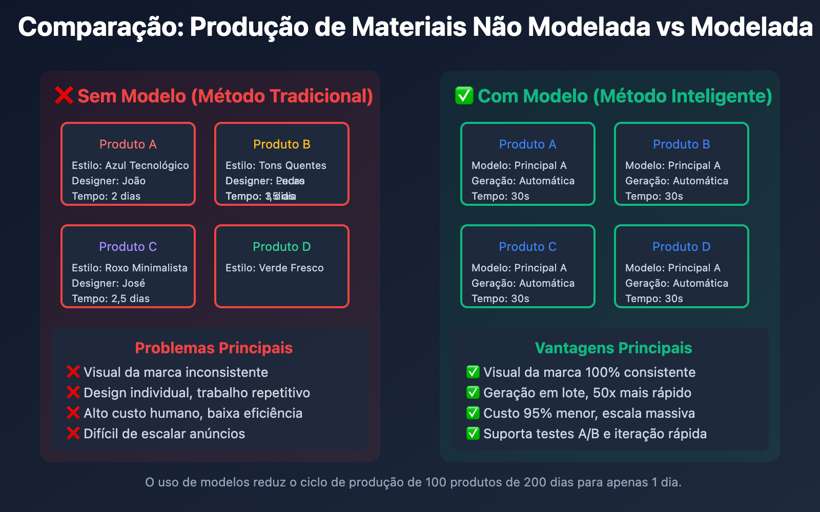 nano-banana-pro-batch-template-advertising-guide-pt-pt 图示