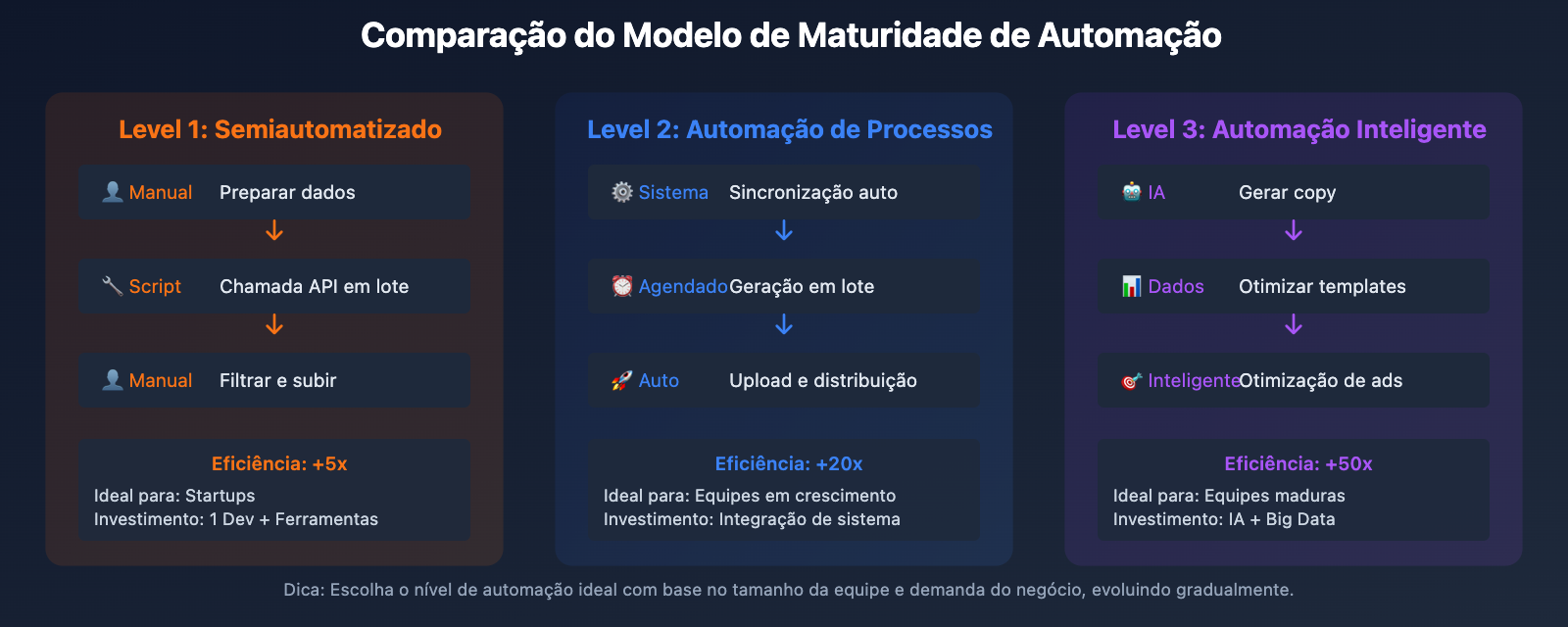 nano-banana-pro-batch-template-advertising-guide-pt-pt 图示