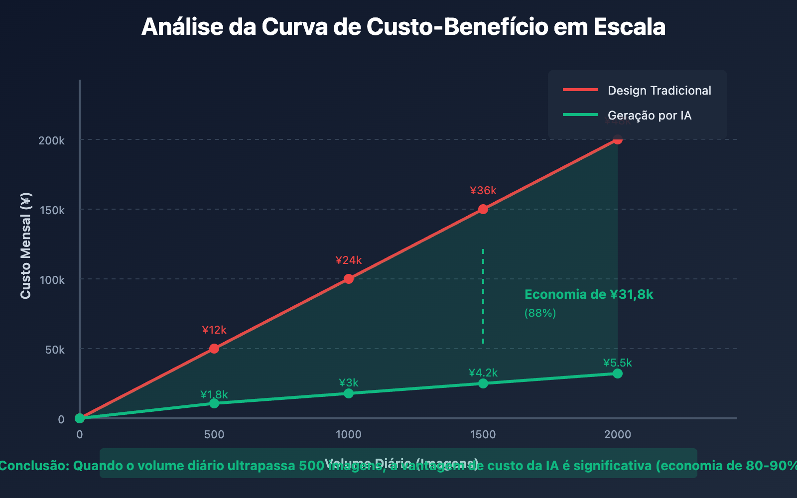 nano-banana-pro-batch-template-advertising-guide-pt-pt 图示