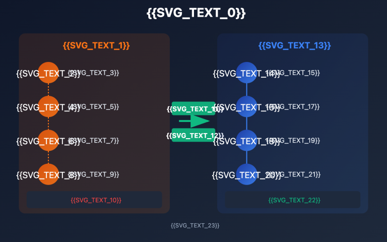 nano banana pro batch template advertising guide ru image 0 图示