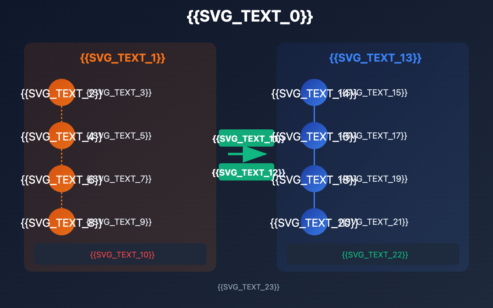 nano-banana-pro-batch-template-advertising-guide-ru 图示