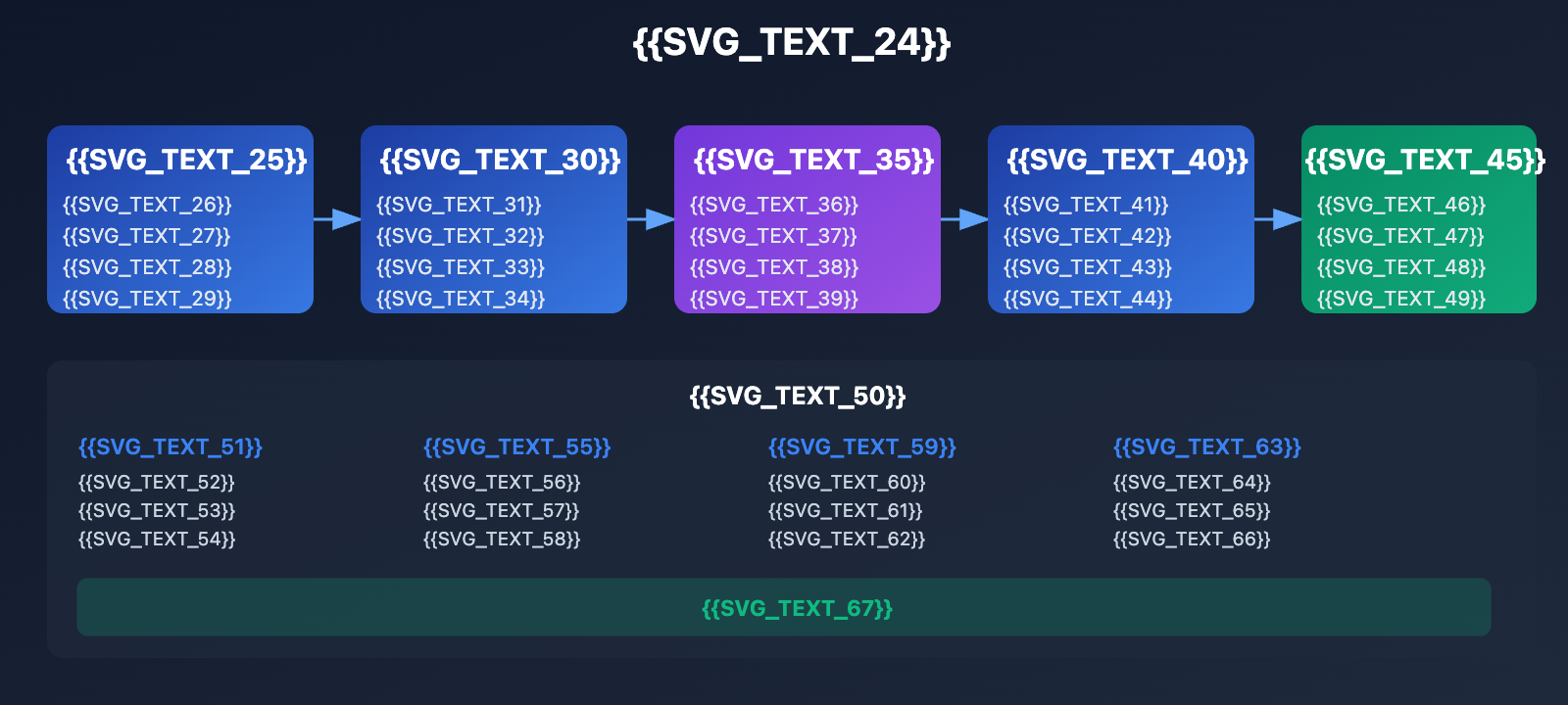 nano-banana-pro-batch-template-advertising-guide-ru 图示