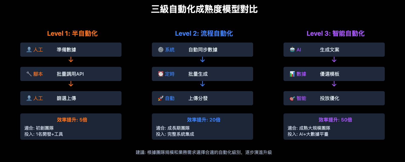 nano-banana-pro-batch-template-advertising-guide-zh-hant 图示