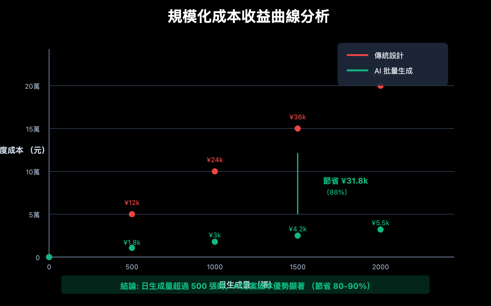 nano-banana-pro-batch-template-advertising-guide-zh-hant 图示