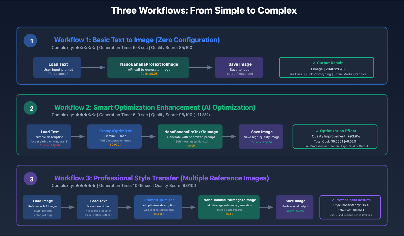 nano-banana-pro-comfyui-integration-guide-en 图示