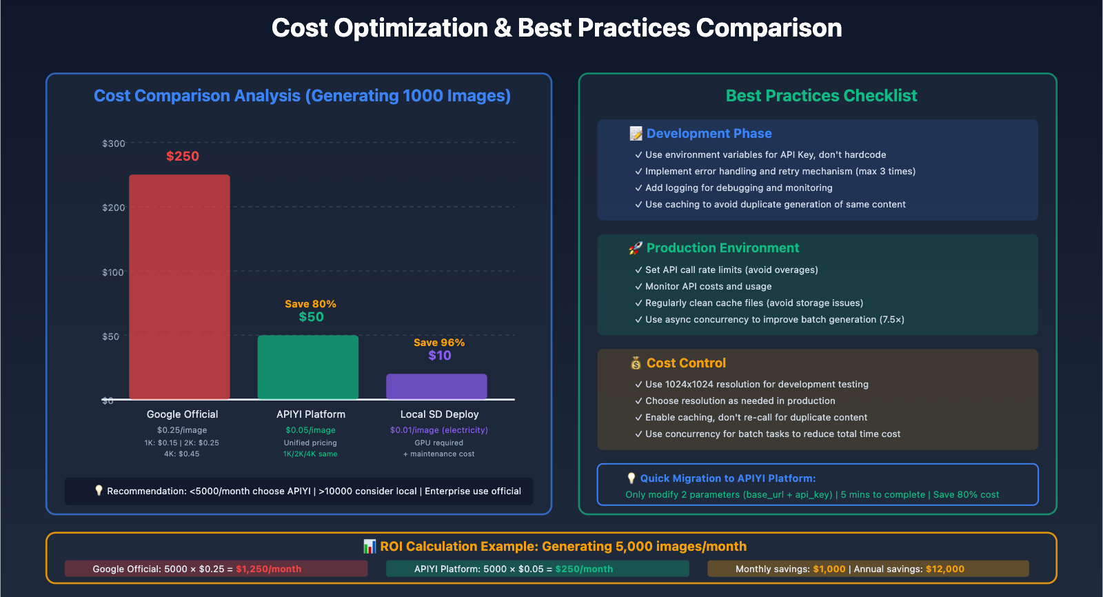 nano-banana-pro-comfyui-integration-guide-en 图示