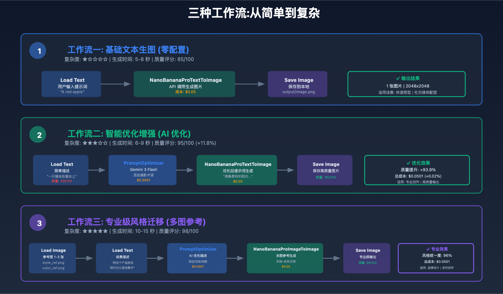 nano-banana-pro-comfyui-integration-guide 图示