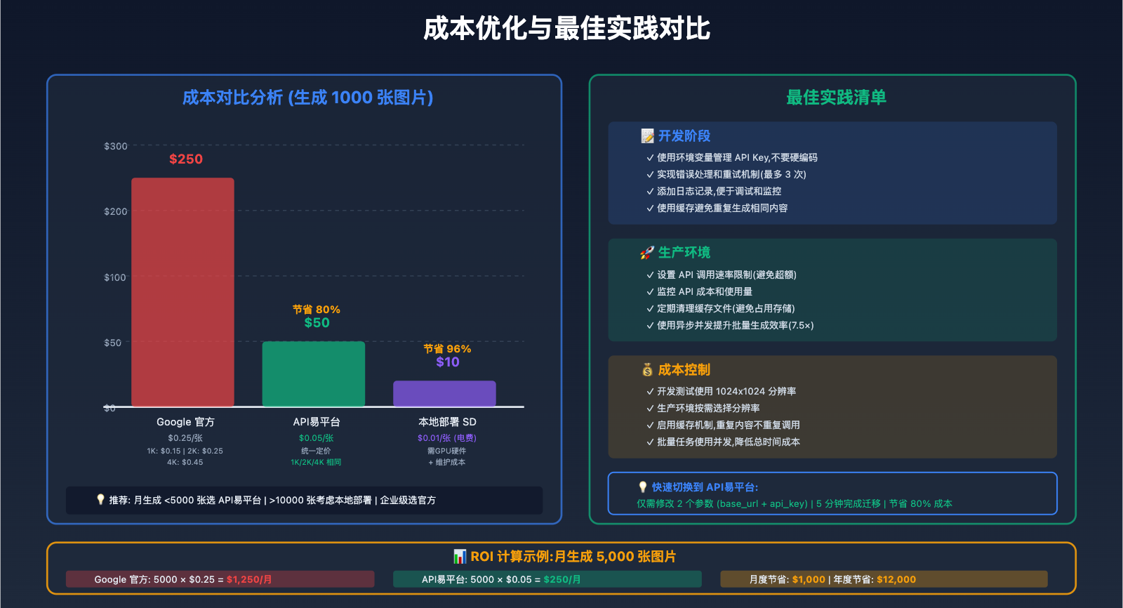 nano-banana-pro-comfyui-integration-guide 图示
