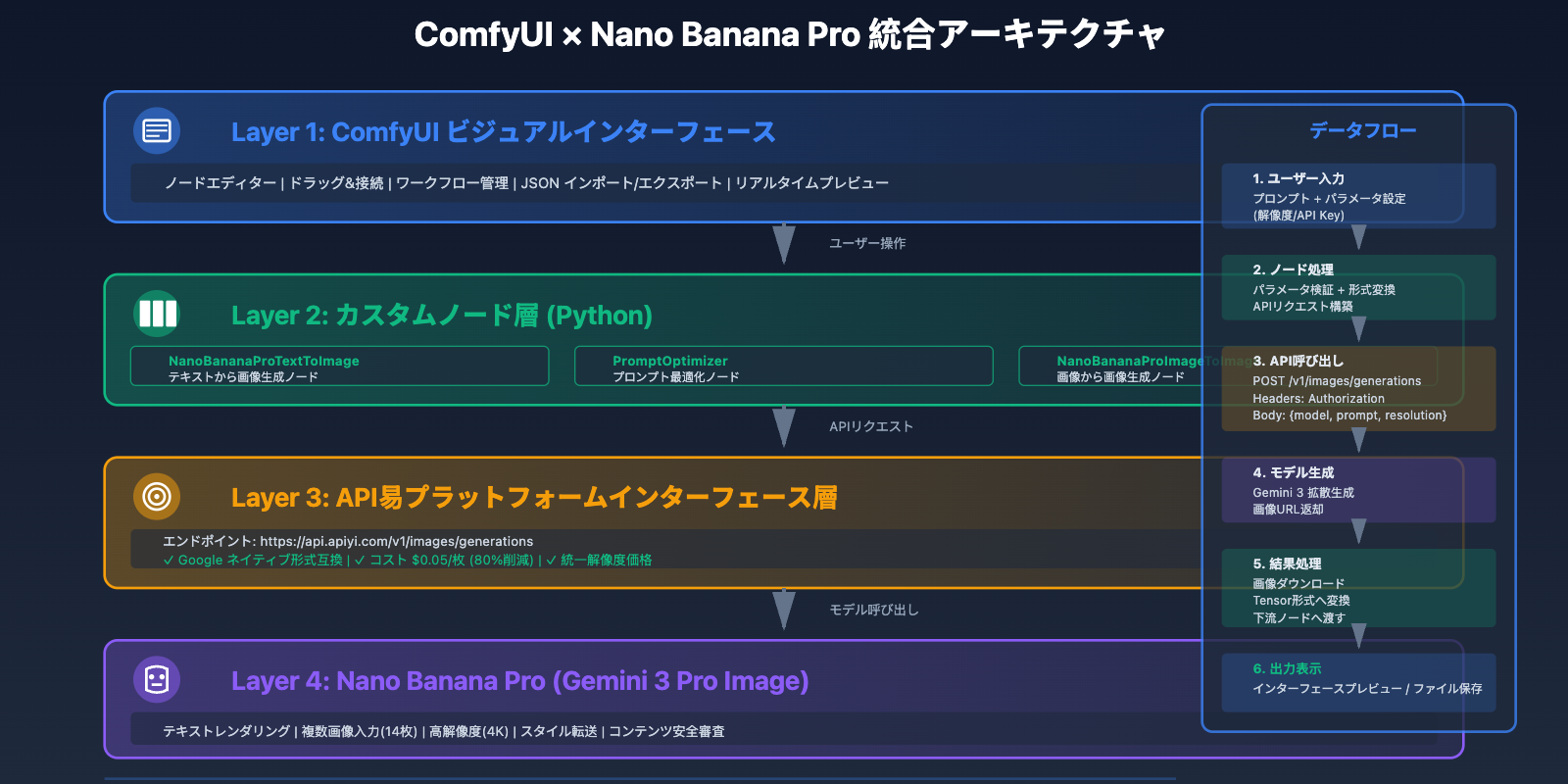 nano-banana-pro-comfyui-integration-guide-ja 图示