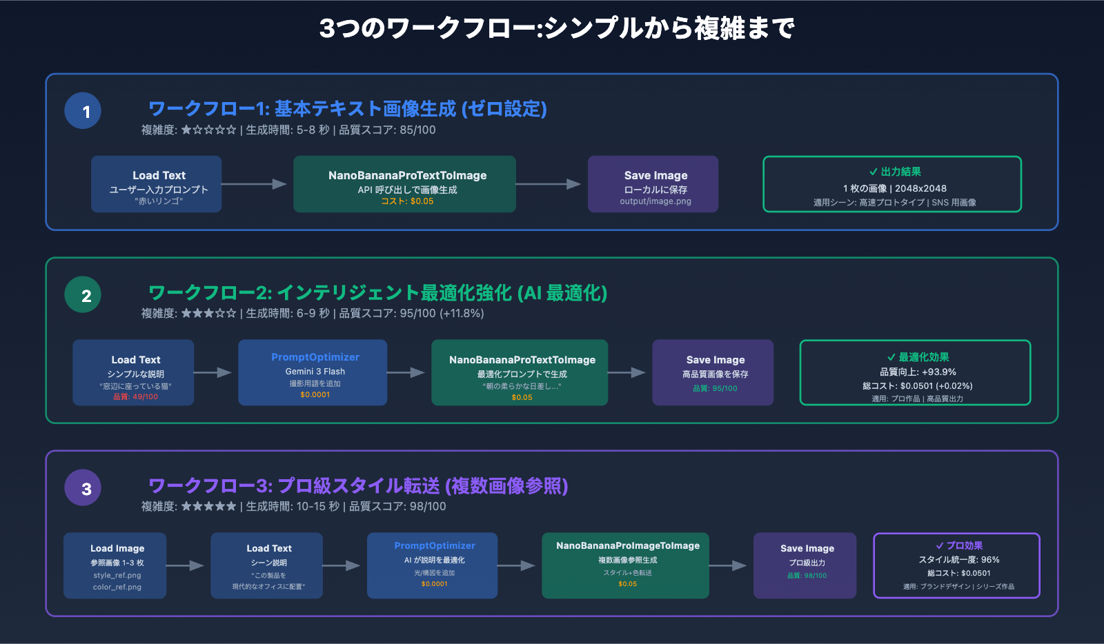 nano-banana-pro-comfyui-integration-guide-ja 图示