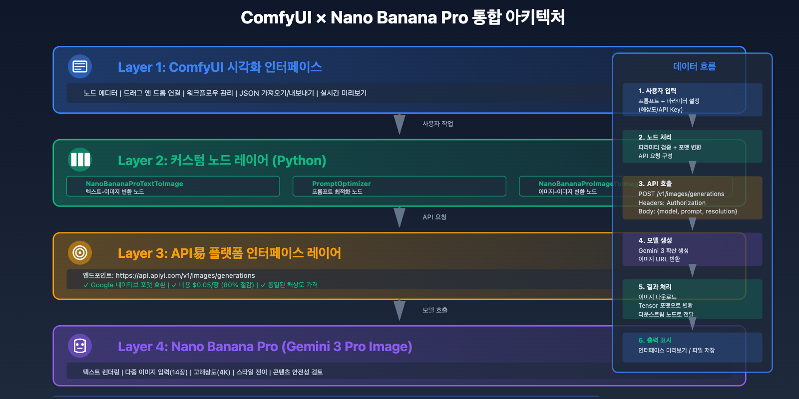 nano-banana-pro-comfyui-integration-guide-ko 图示