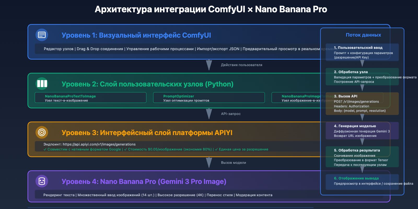 nano-banana-pro-comfyui-integration-guide-ru 图示