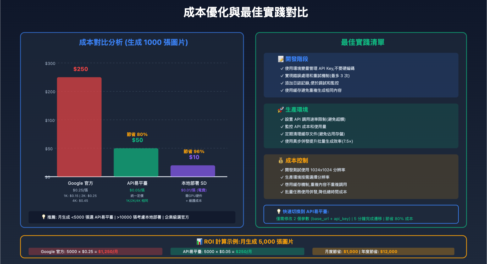 nano-banana-pro-comfyui-integration-guide-zh-hant 图示