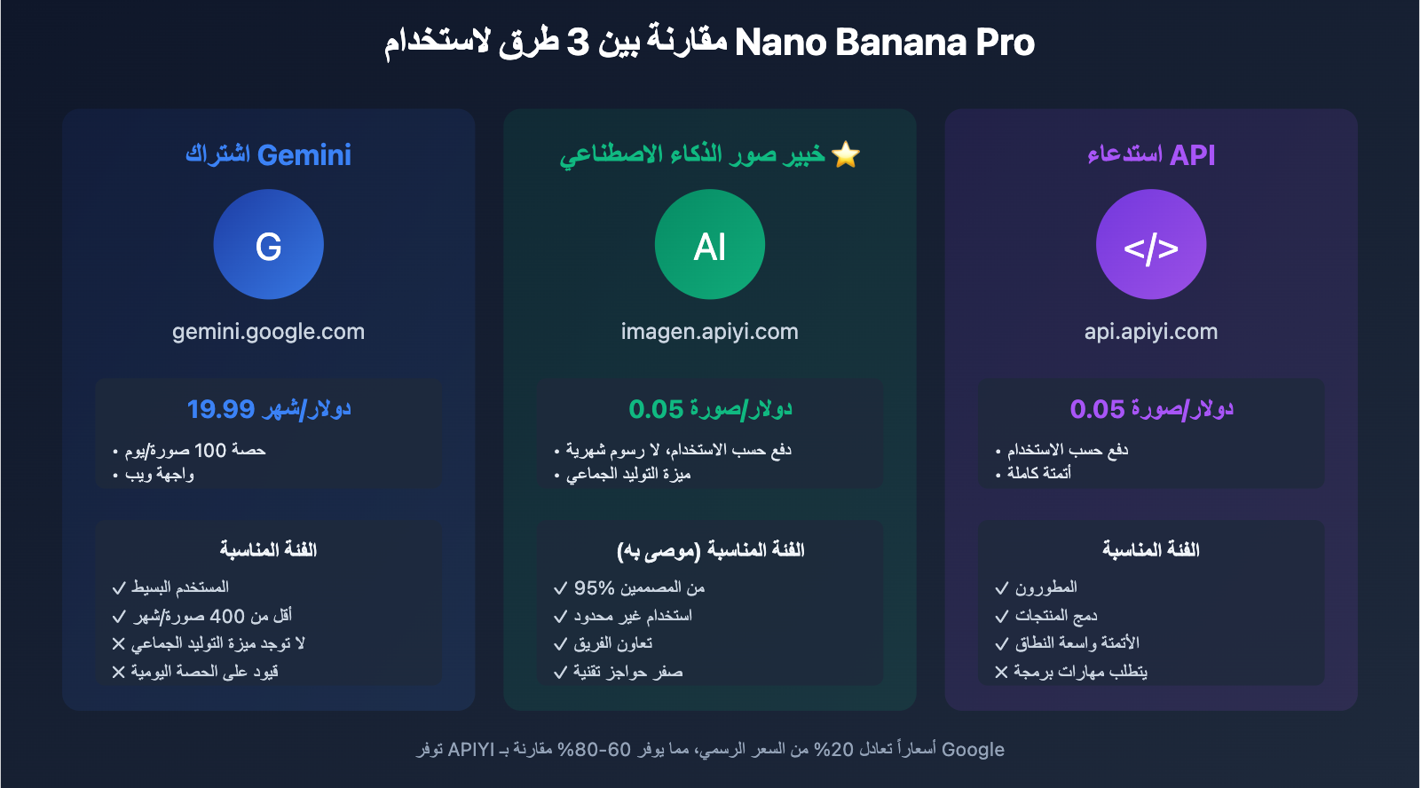 nano-banana-pro-designer-guide-ar 图示