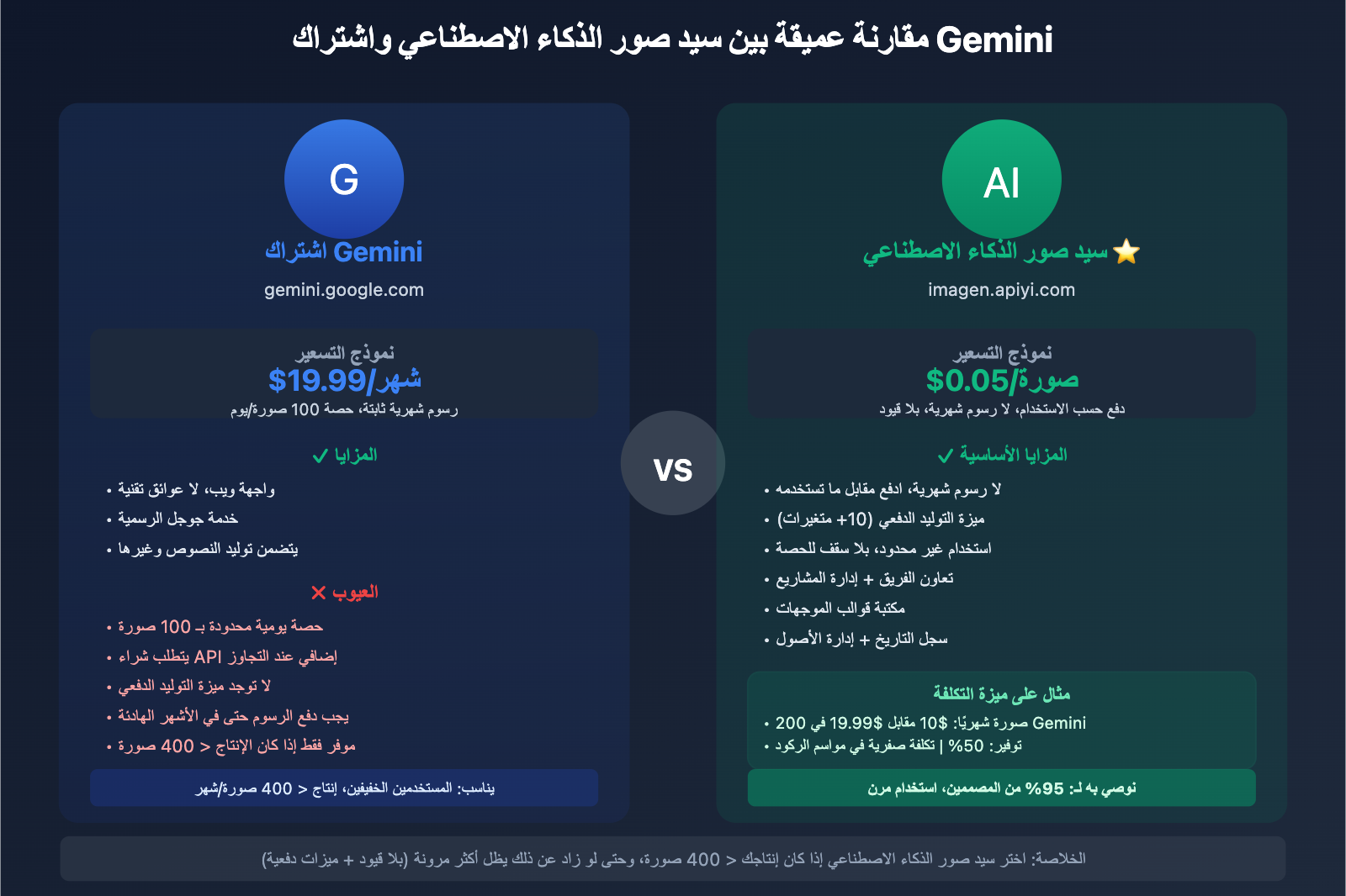 nano-banana-pro-designer-guide-ar 图示