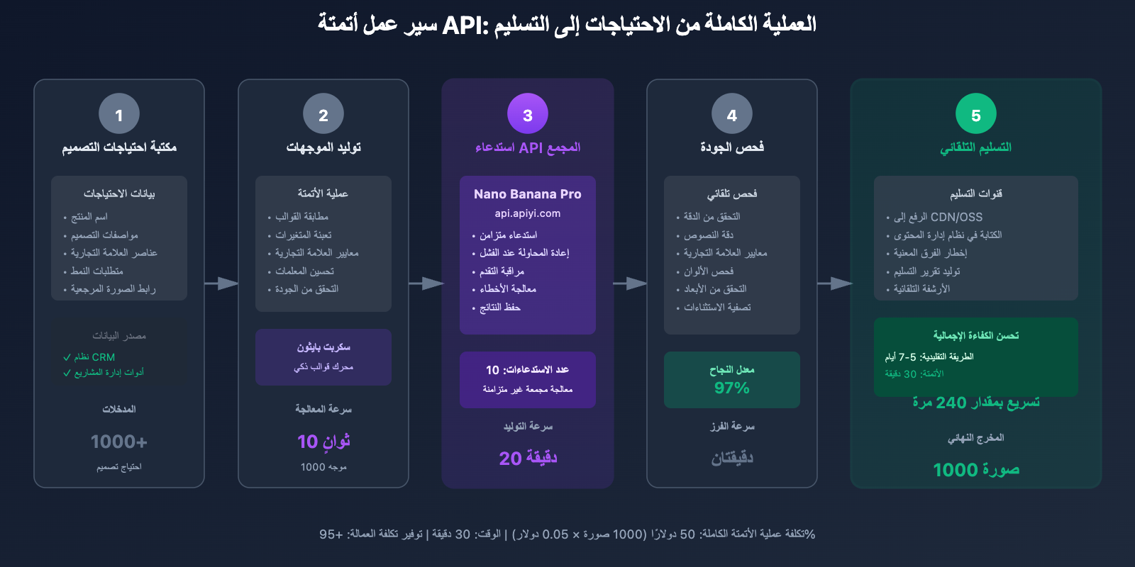 nano-banana-pro-designer-guide-ar 图示