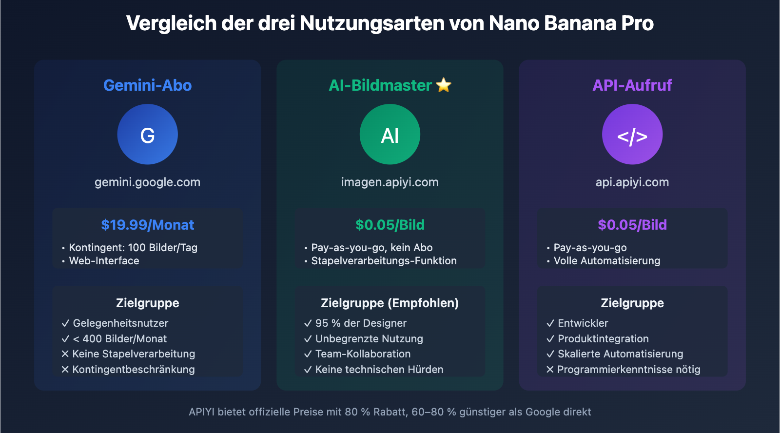 nano-banana-pro-designer-guide-de 图示