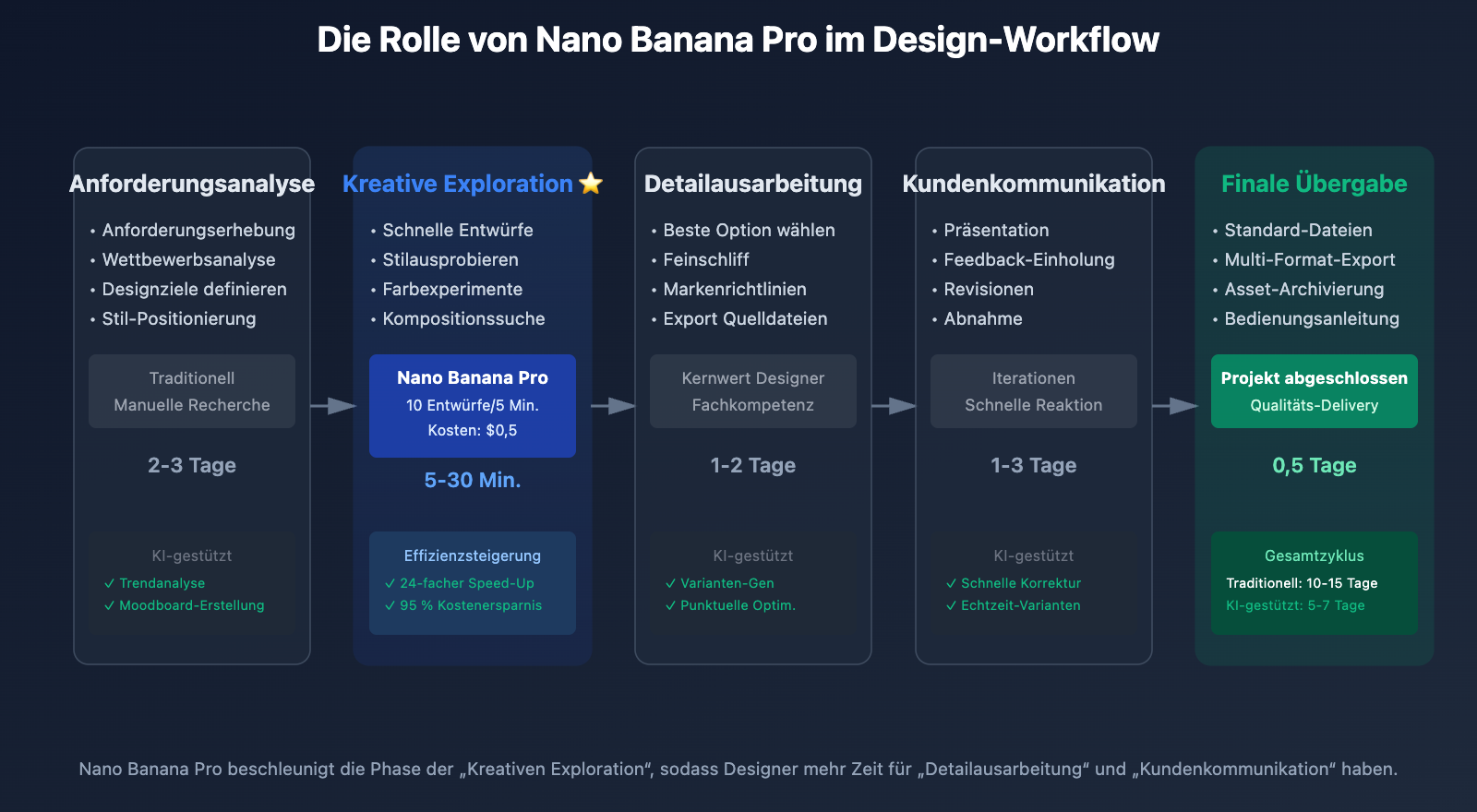 nano-banana-pro-designer-guide-de 图示