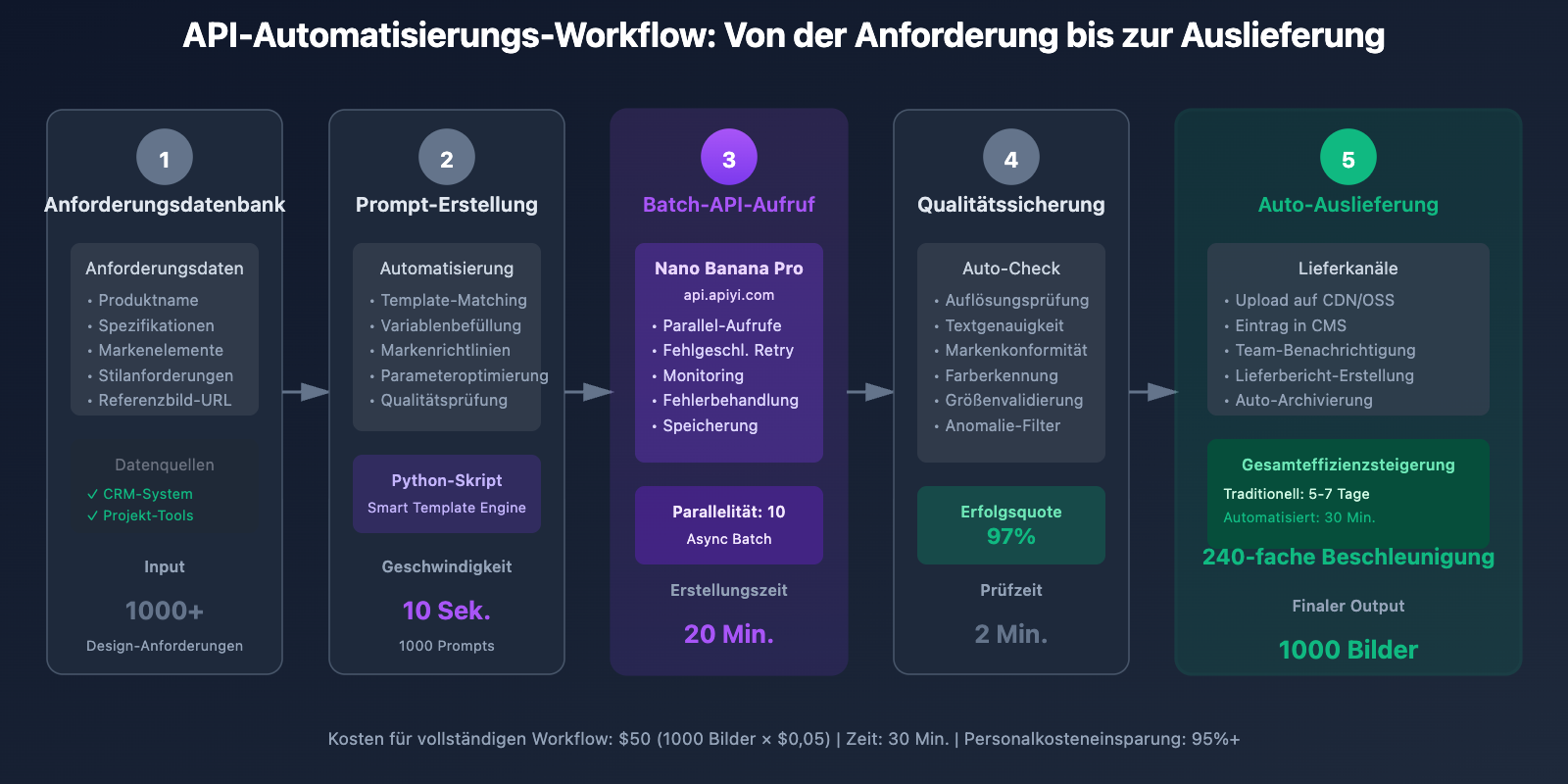 nano-banana-pro-designer-guide-de 图示