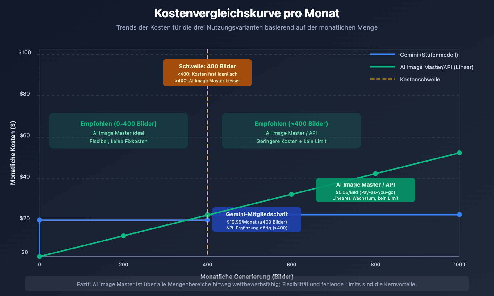 nano-banana-pro-designer-guide-de 图示