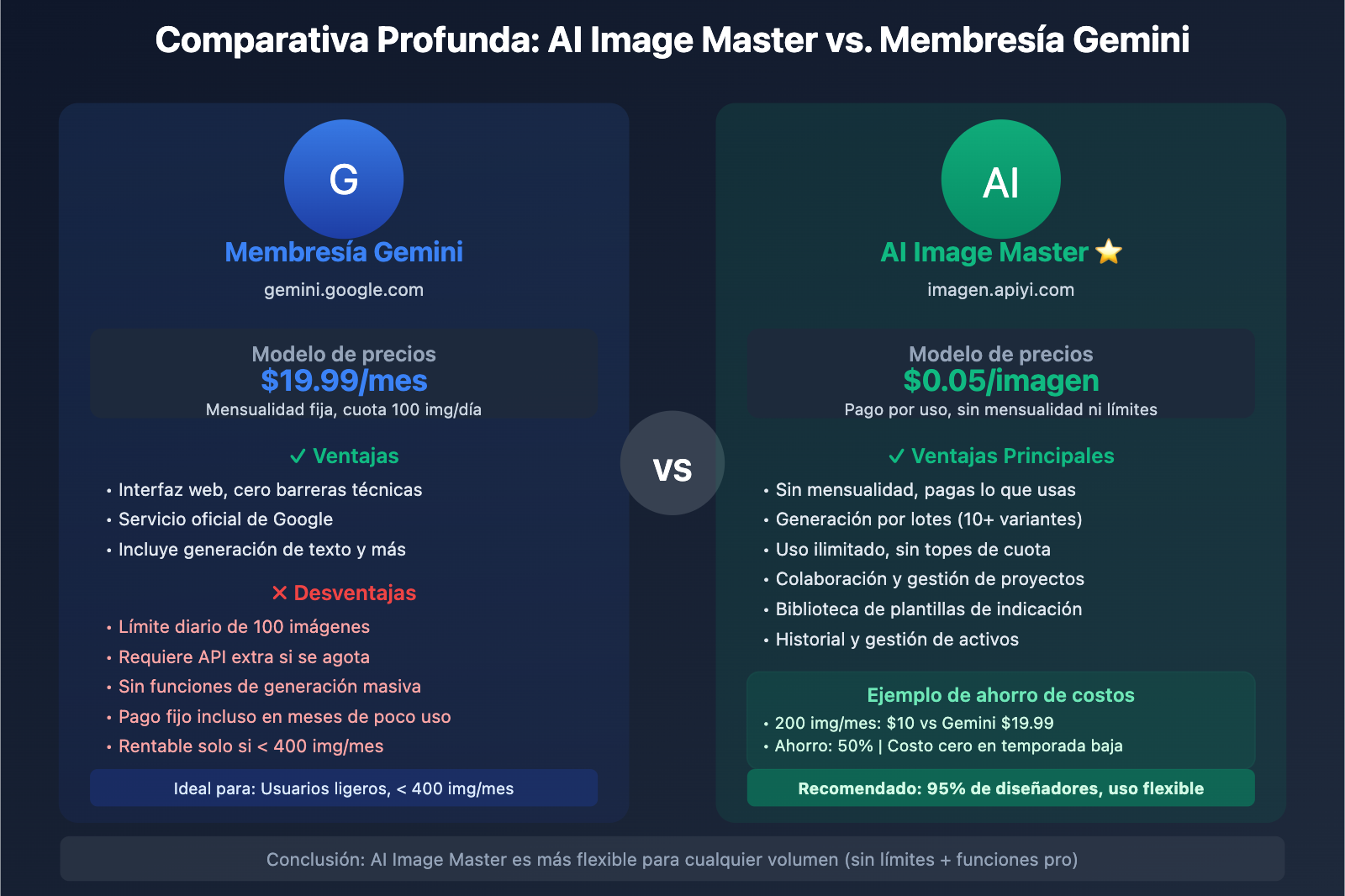 nano-banana-pro-designer-guide-es 图示