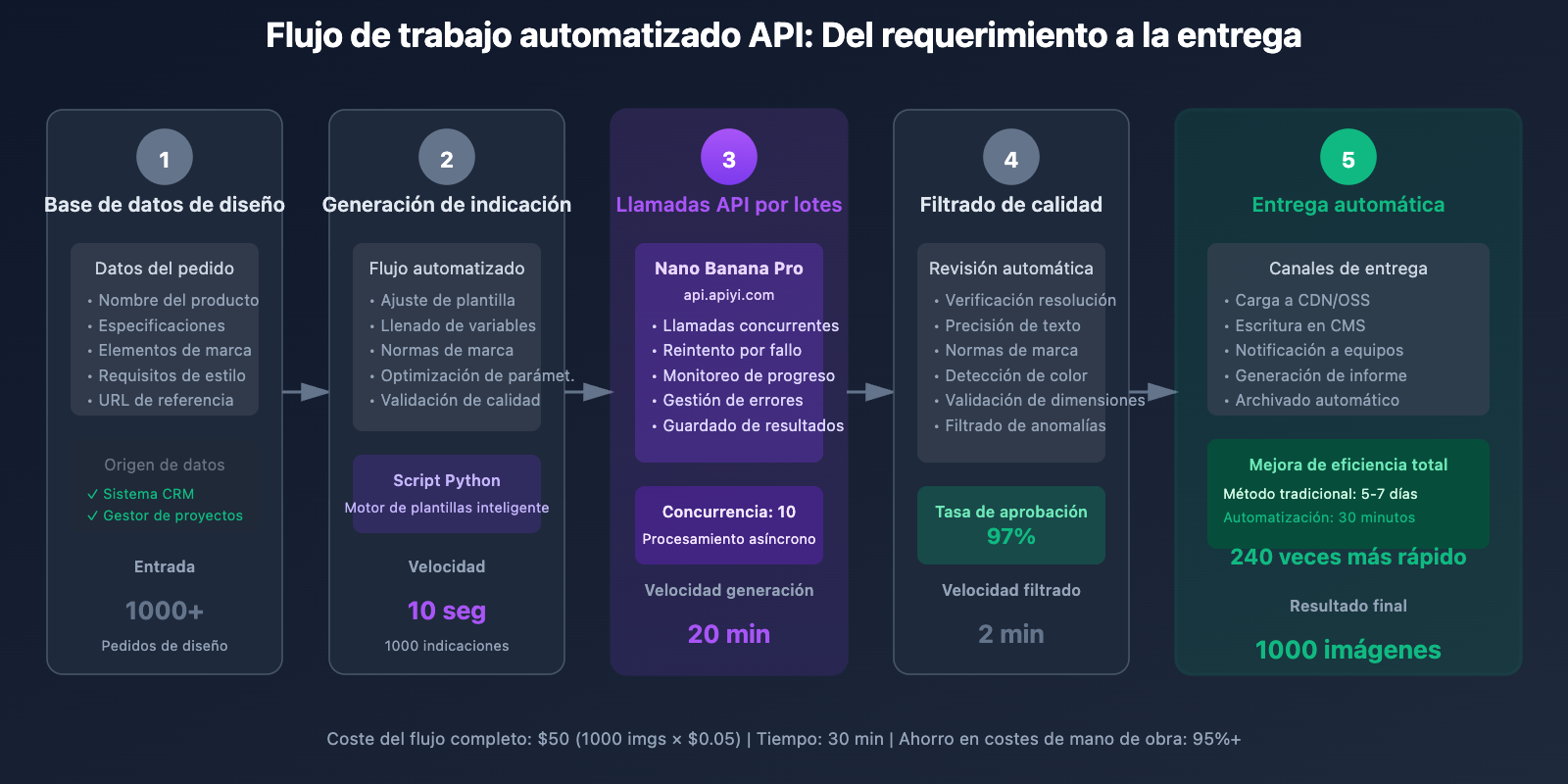 nano-banana-pro-designer-guide-es 图示
