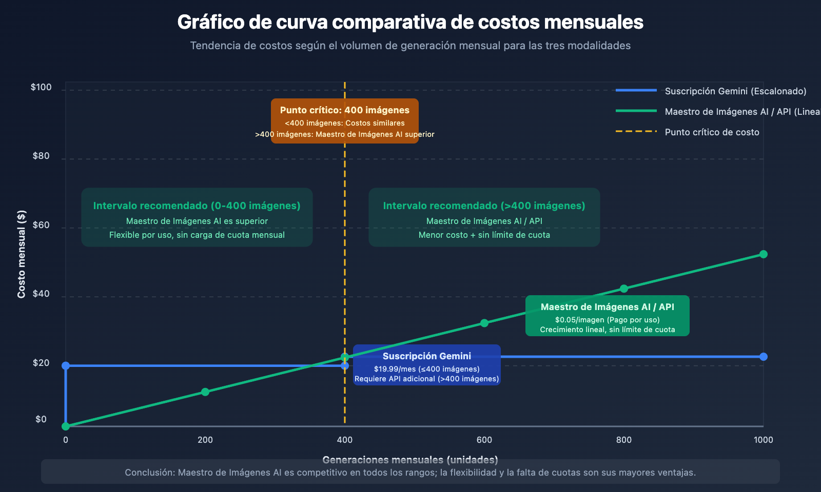 nano-banana-pro-designer-guide-es 图示