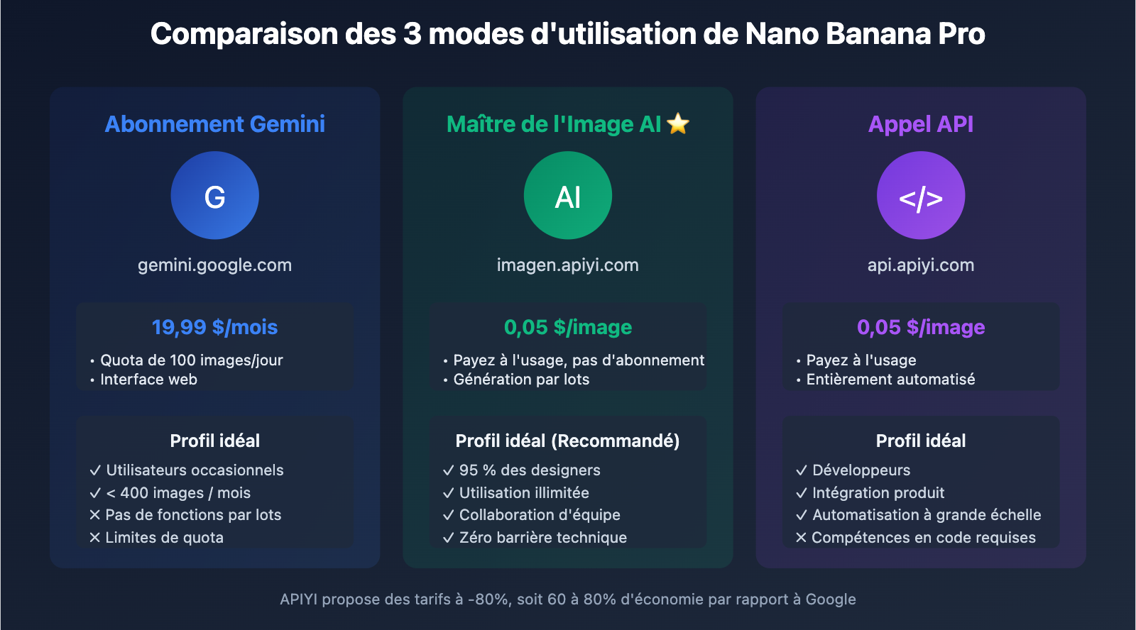 nano-banana-pro-designer-guide-fr 图示