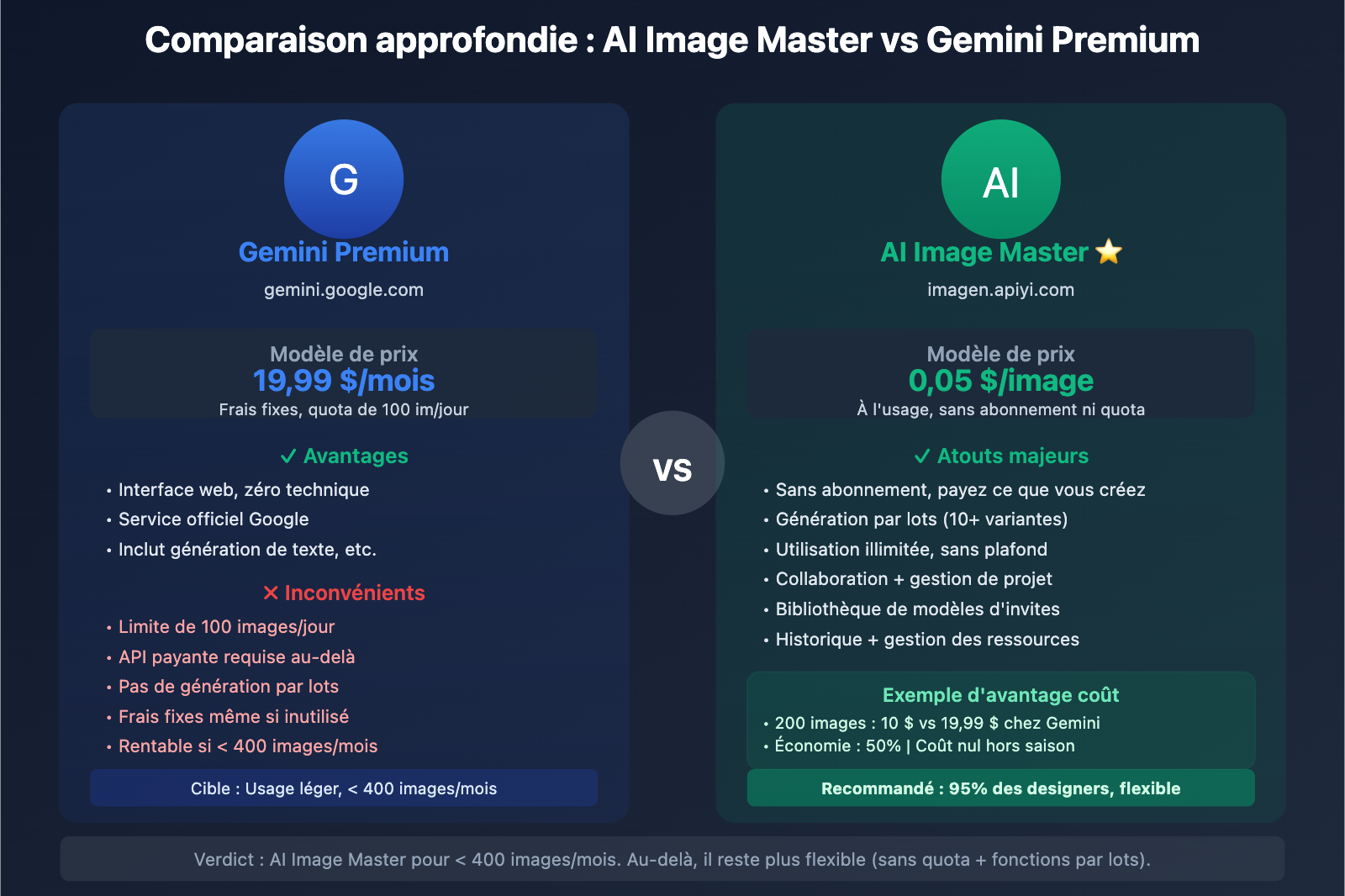 nano-banana-pro-designer-guide-fr 图示