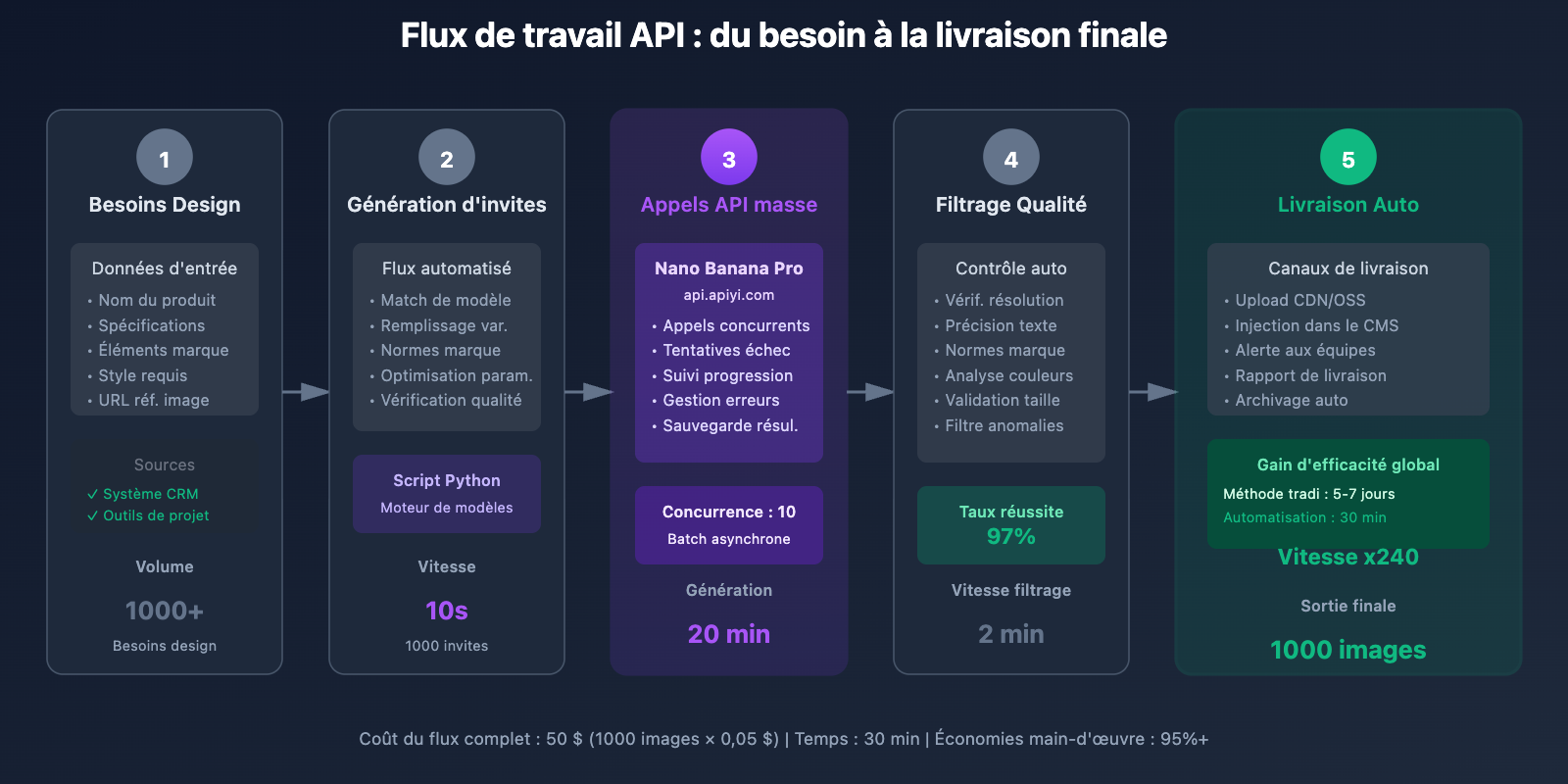 nano-banana-pro-designer-guide-fr 图示