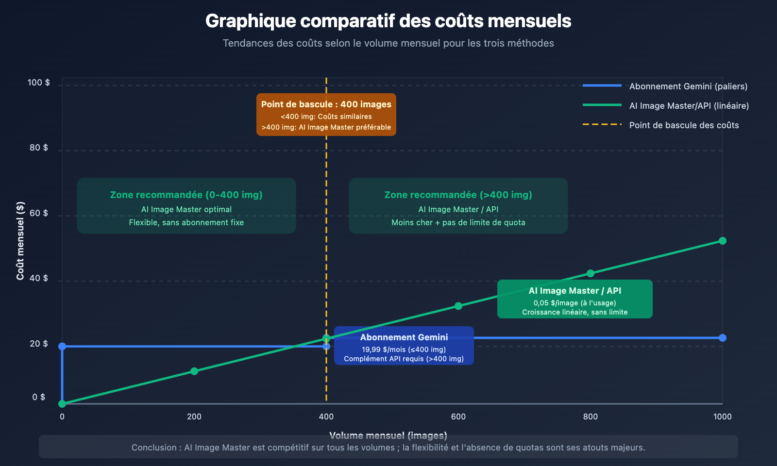 nano-banana-pro-designer-guide-fr 图示
