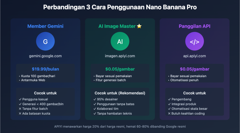 nano banana pro designer guide id image 0 图示