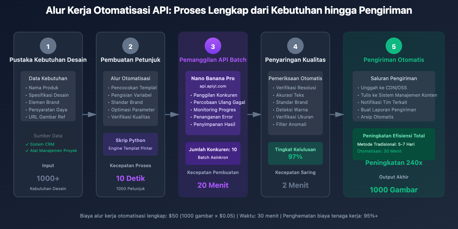 nano-banana-pro-designer-guide-id 图示