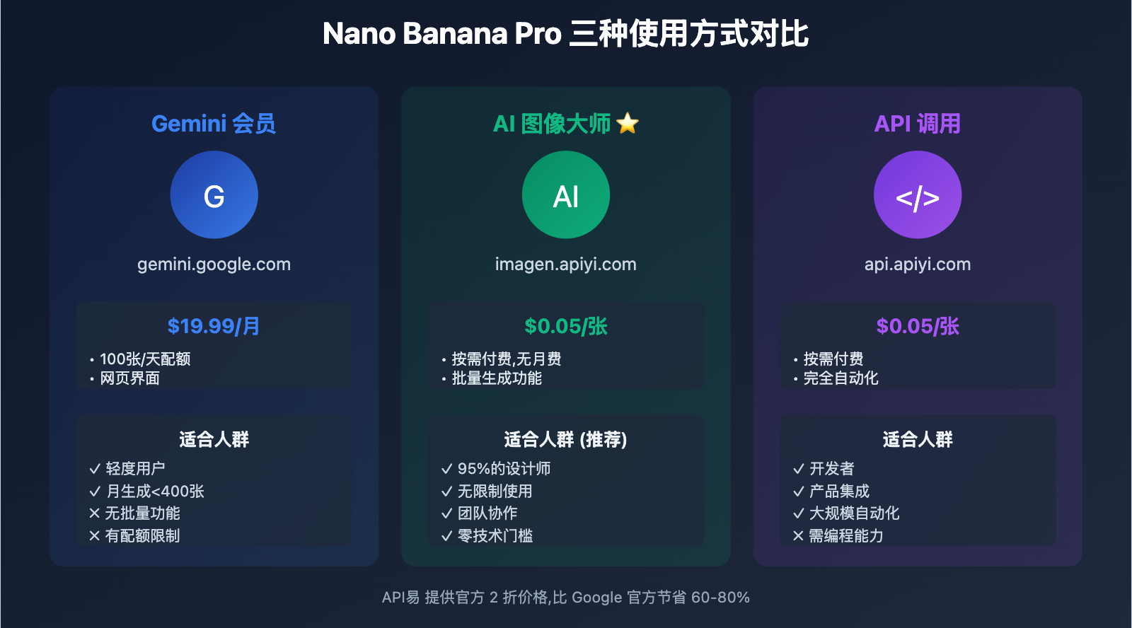 nano-banana-pro-designer-guide 图示