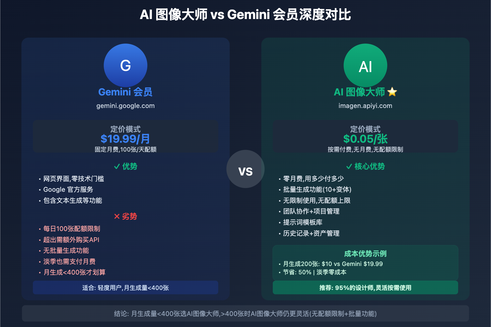 nano-banana-pro-designer-guide 图示