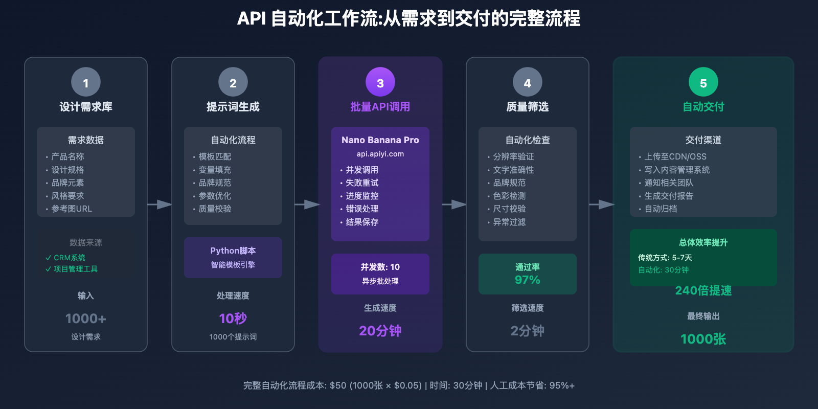 nano-banana-pro-designer-guide 图示