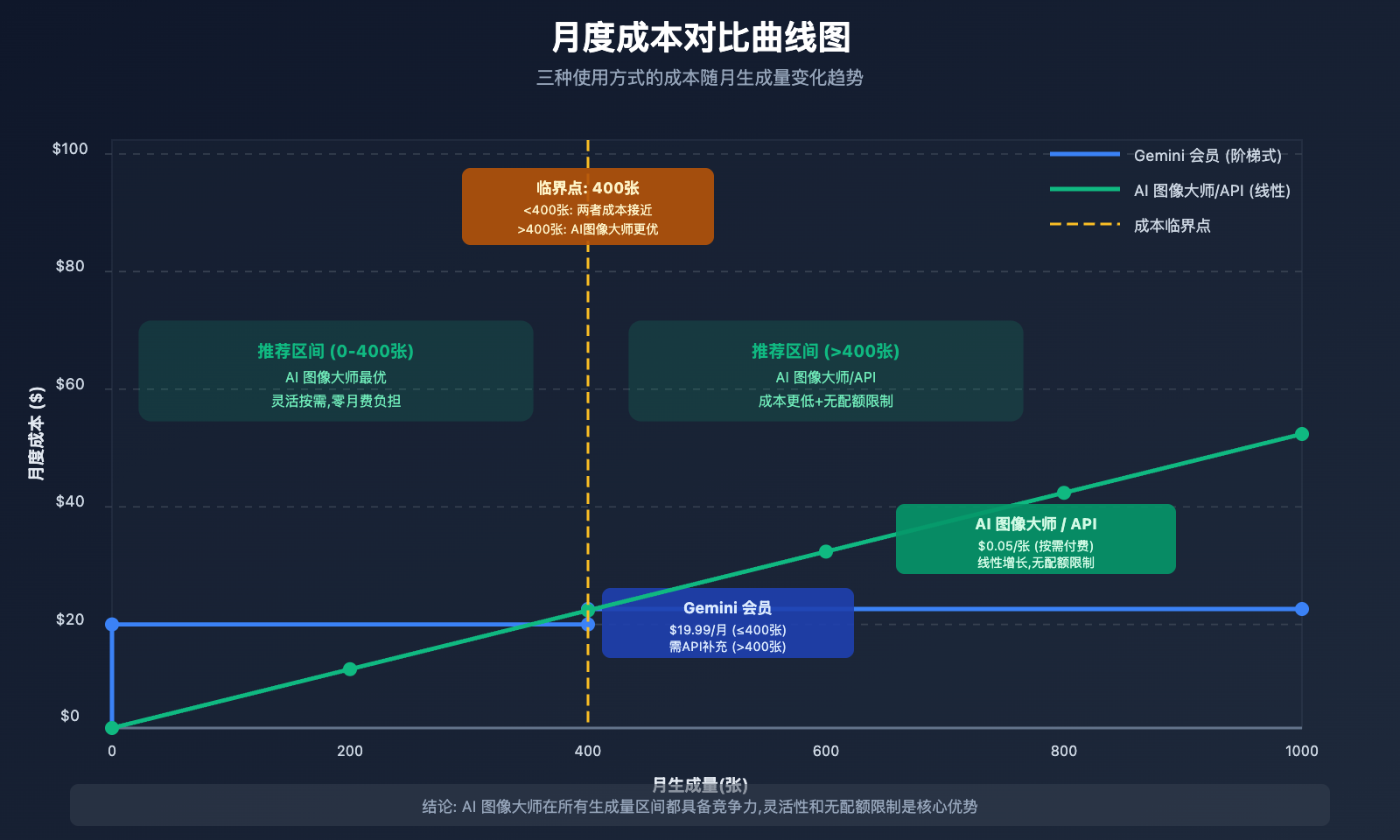 nano-banana-pro-designer-guide 图示