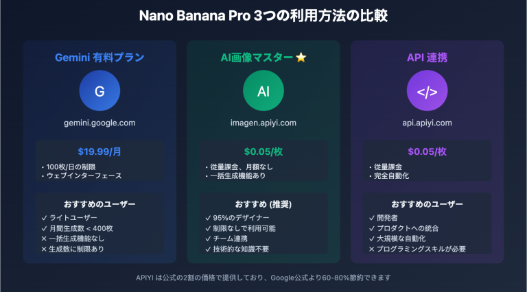 nano banana pro designer guide ja image 0 图示