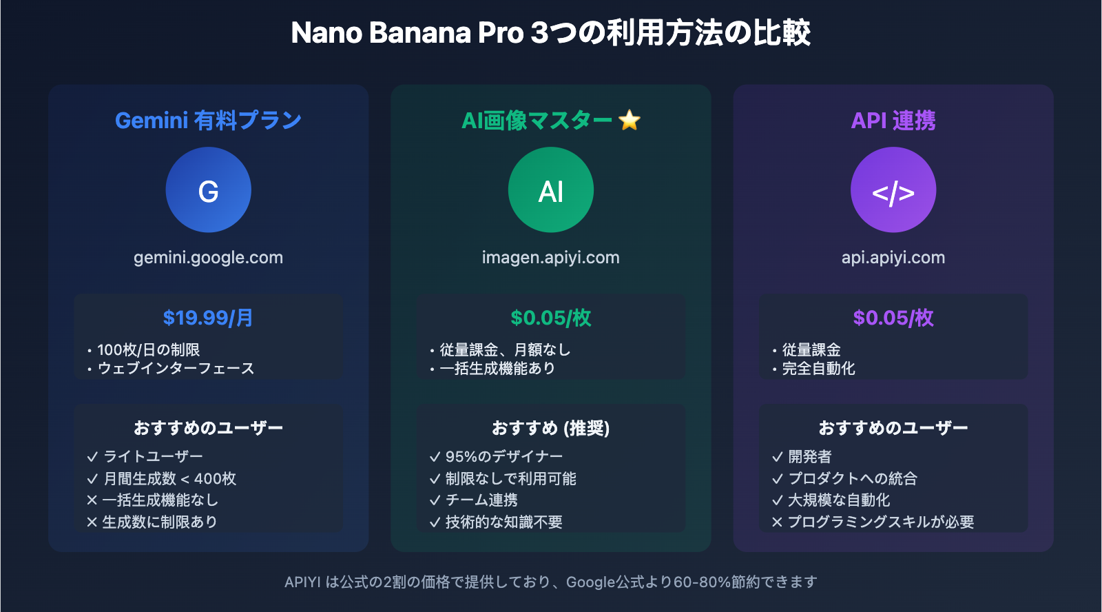 nano-banana-pro-designer-guide-ja 图示