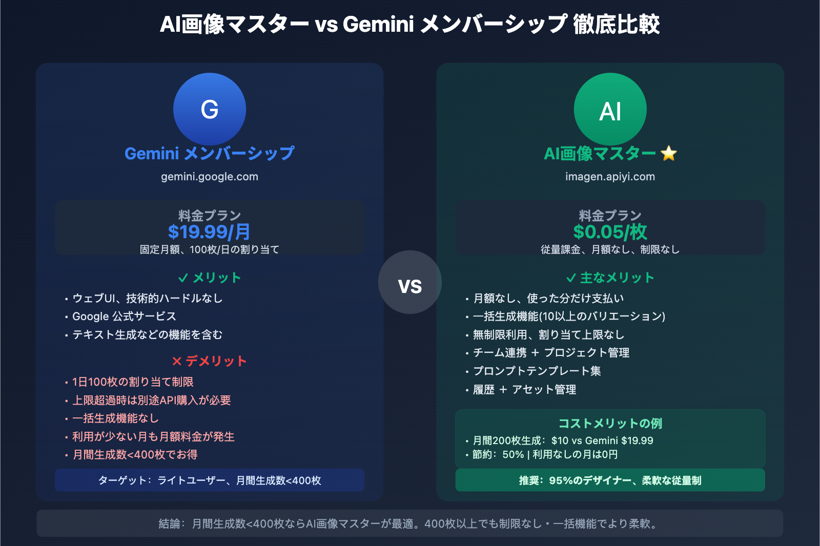 nano-banana-pro-designer-guide-ja 图示