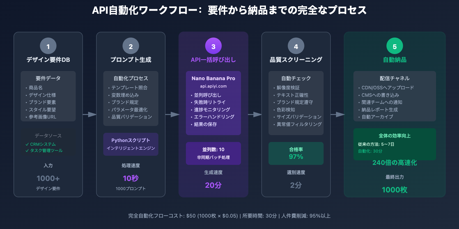 nano-banana-pro-designer-guide-ja 图示