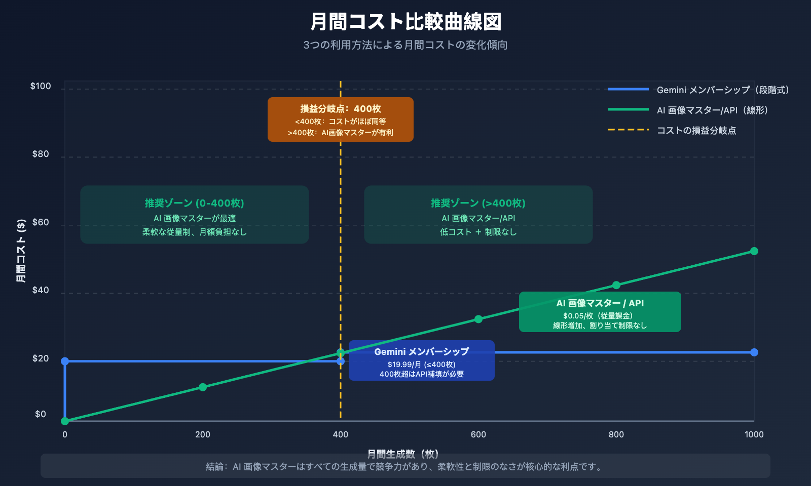 nano-banana-pro-designer-guide-ja 图示