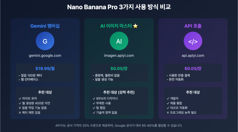 nano banana pro designer guide ko image 0 图示