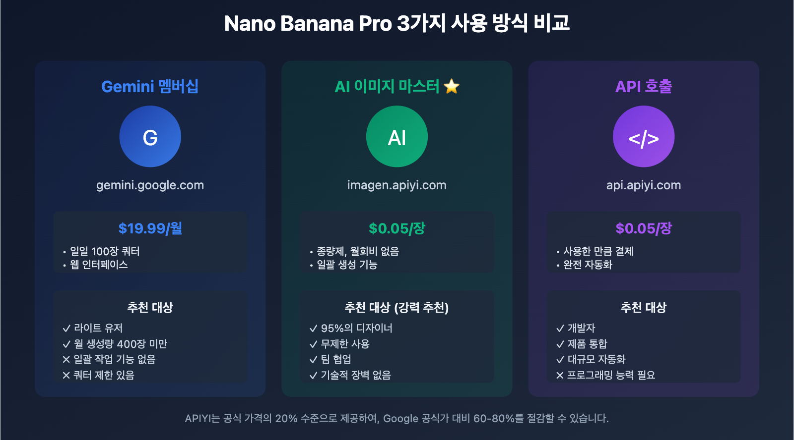 nano-banana-pro-designer-guide-ko 图示