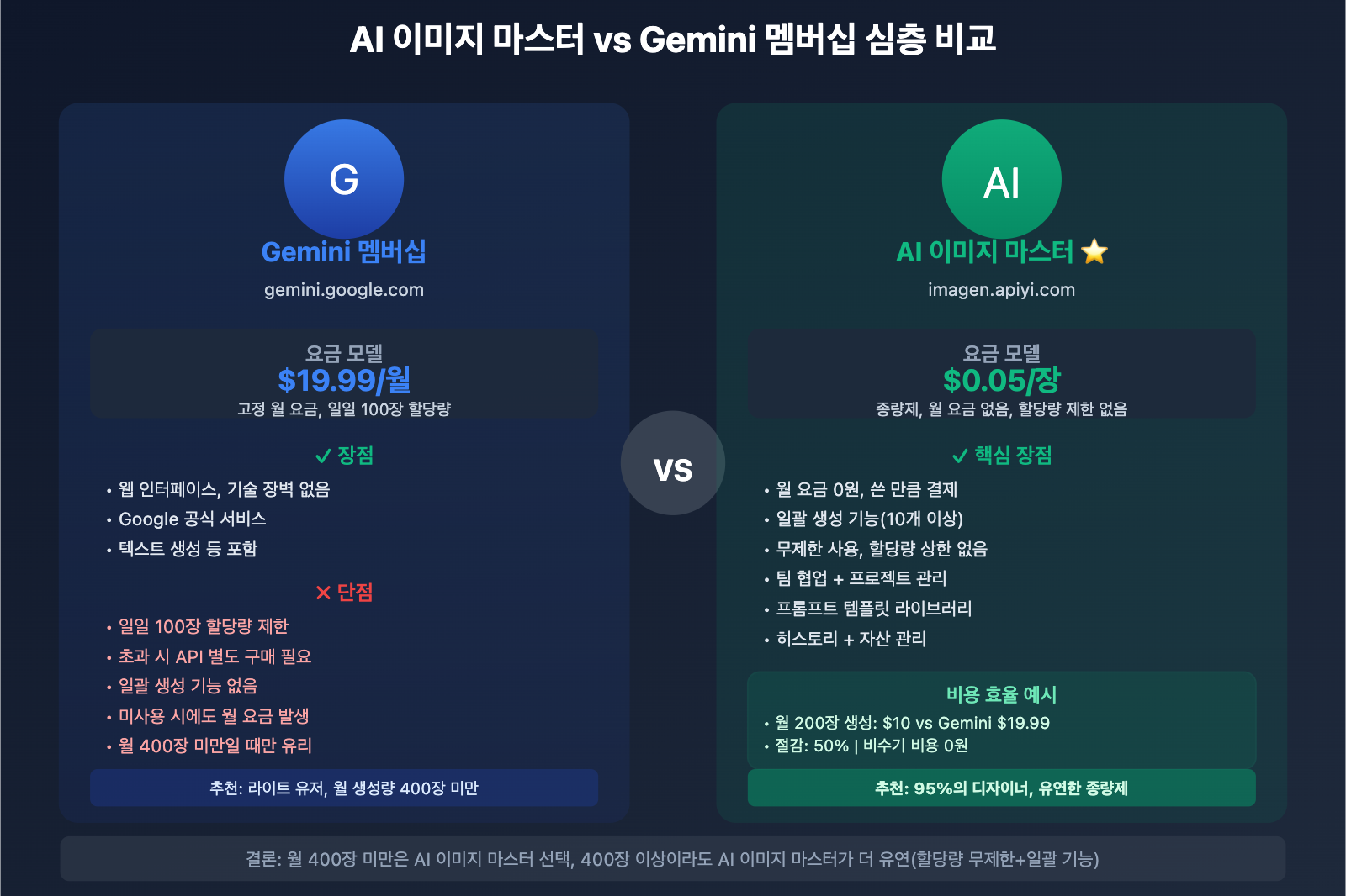 nano-banana-pro-designer-guide-ko 图示