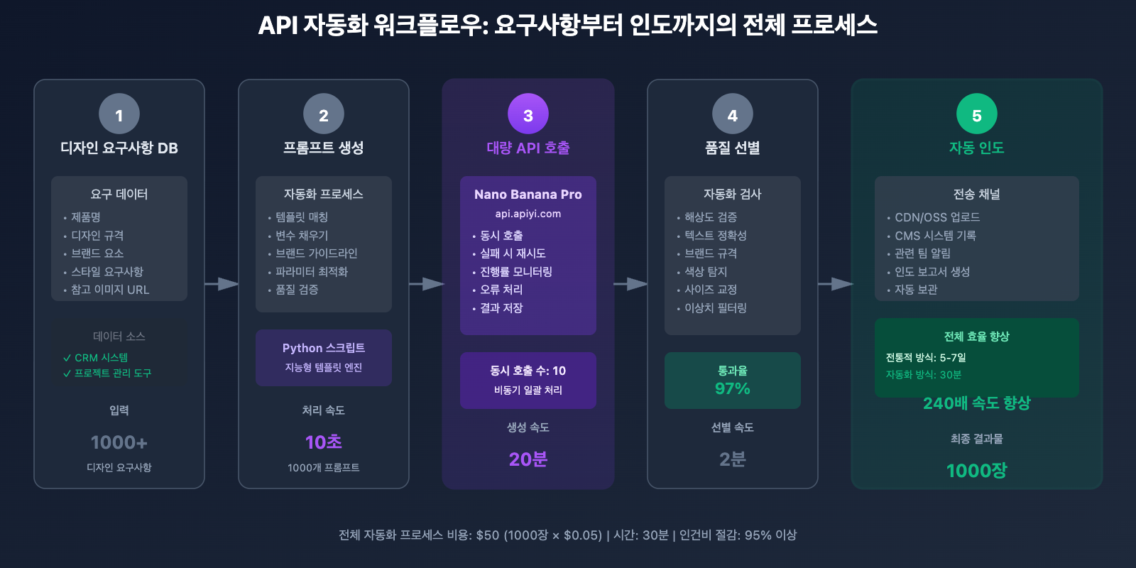 nano-banana-pro-designer-guide-ko 图示
