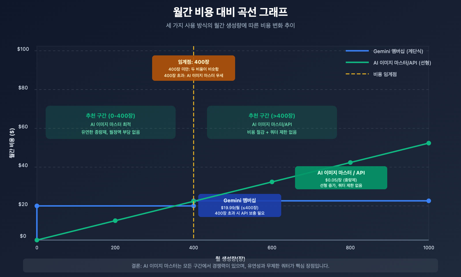nano-banana-pro-designer-guide-ko 图示