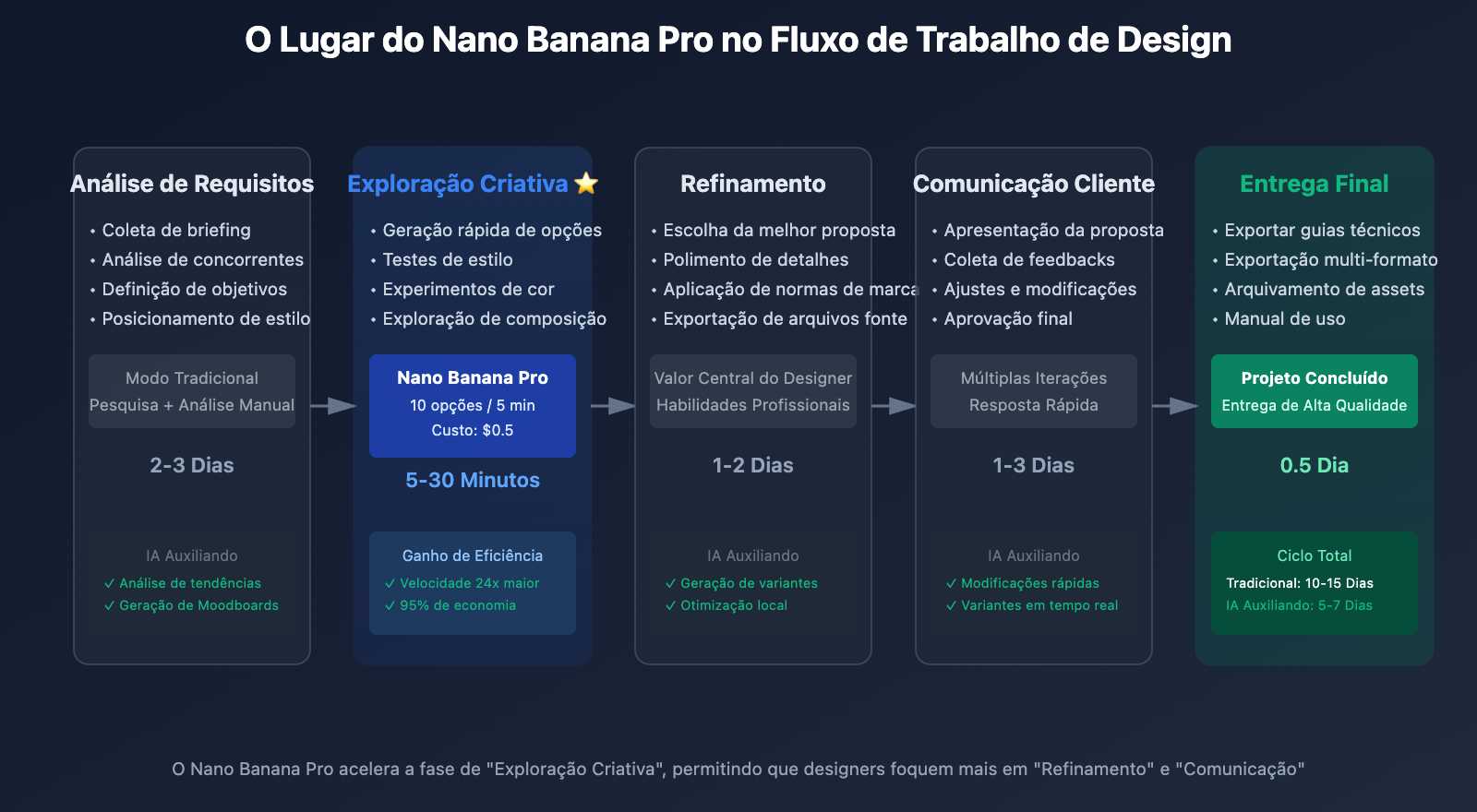 nano-banana-pro-designer-guide-pt-pt 图示